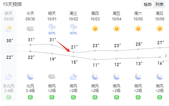 永城一周天气(永城天气预报7天2345)