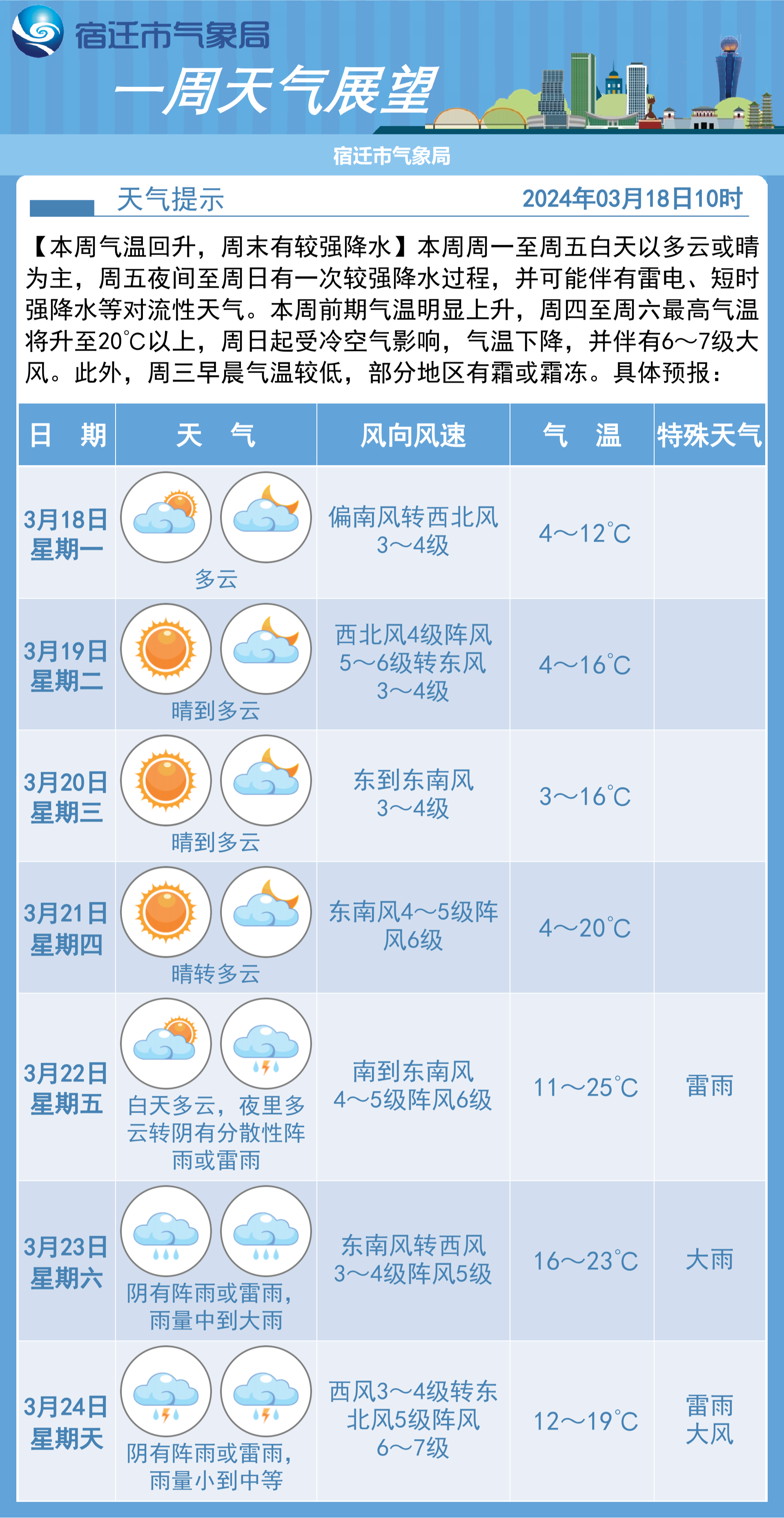 天气预报15天当地(天气预报15天当地天气查询滨州)