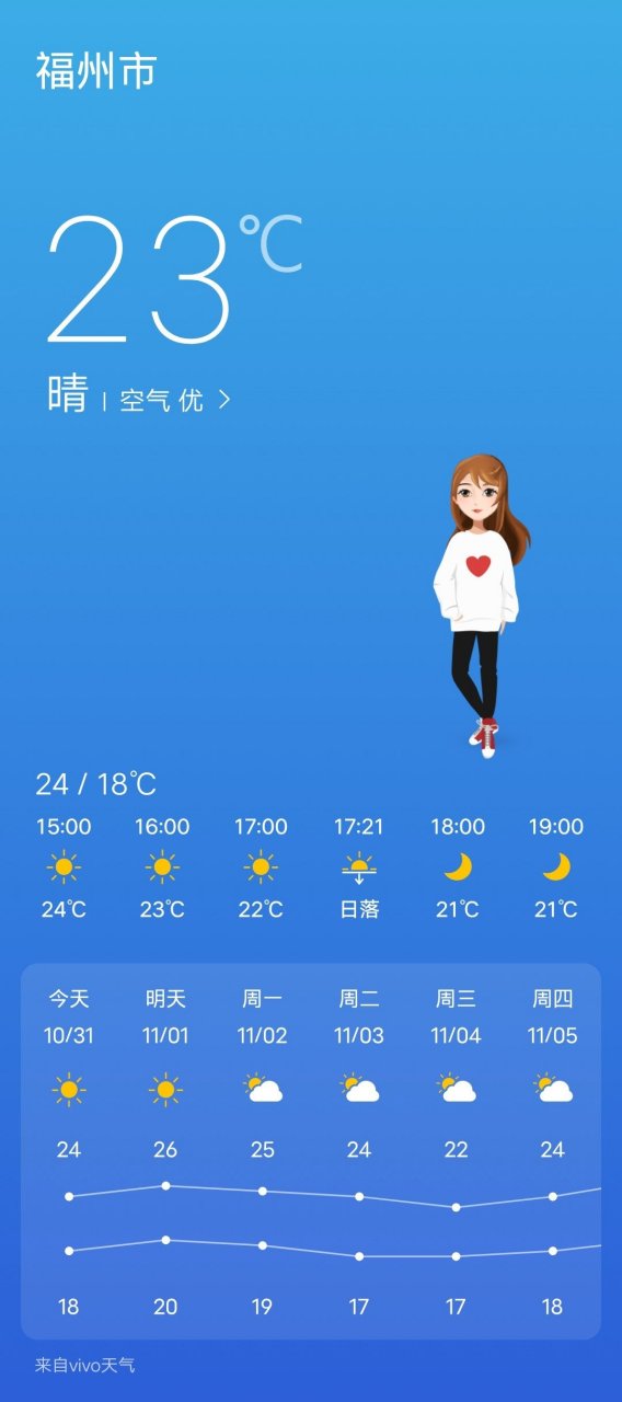 云南天气预报(云南天气预报一周 7天)