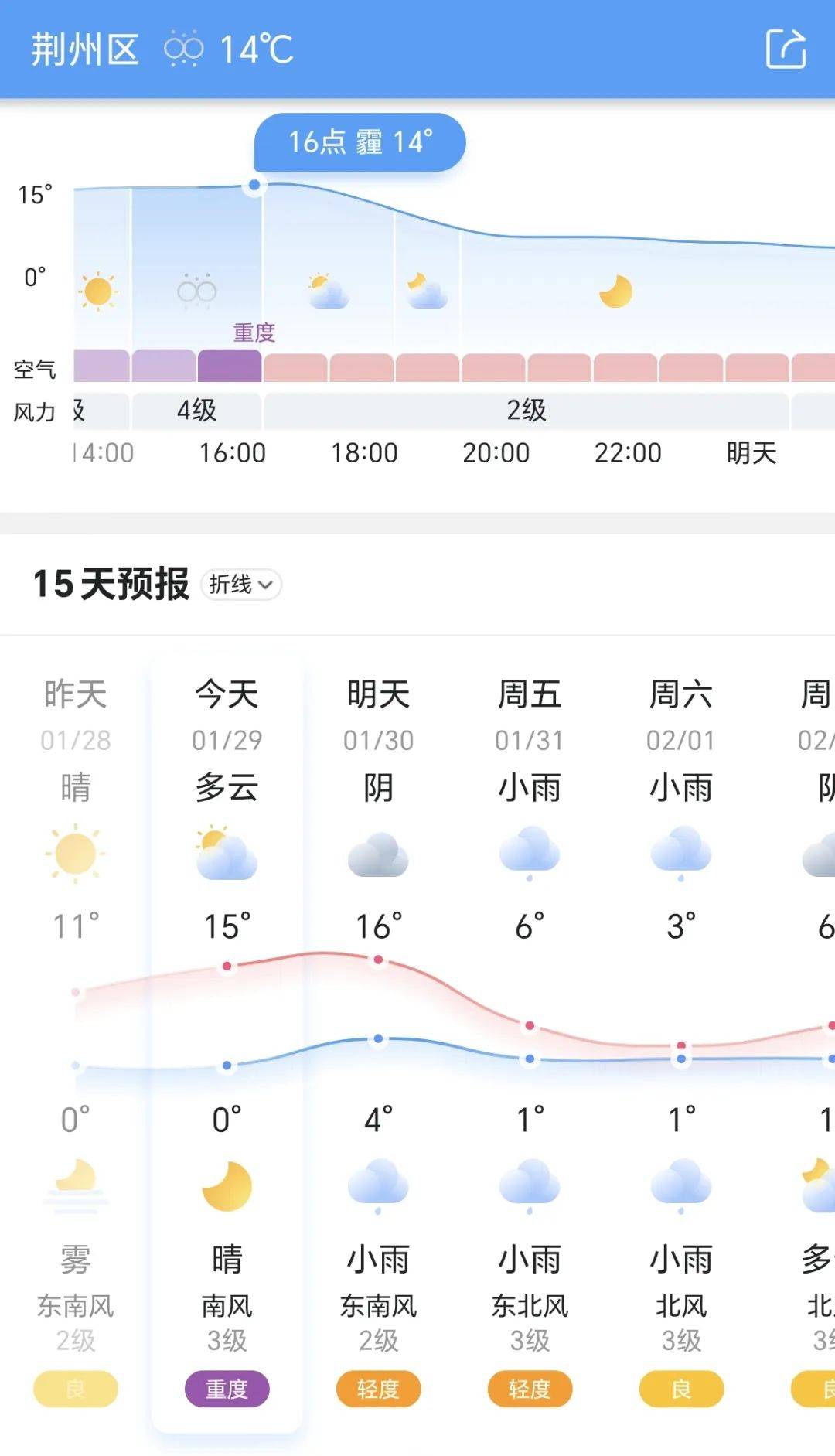 湖北荆州天气预报(湖北荆州天气预报一周7天)