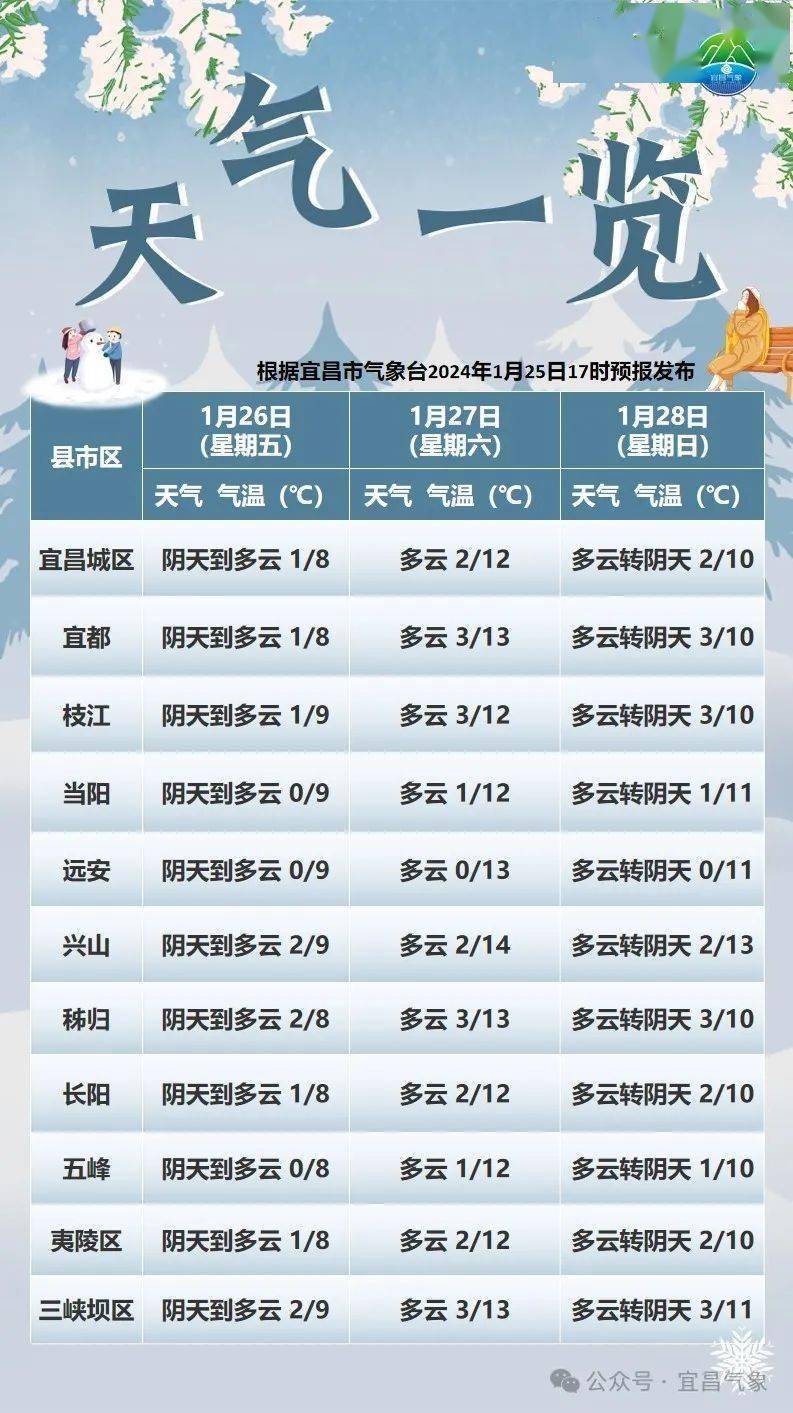 湖北荆州天气预报(湖北荆州天气预报一周7天)
