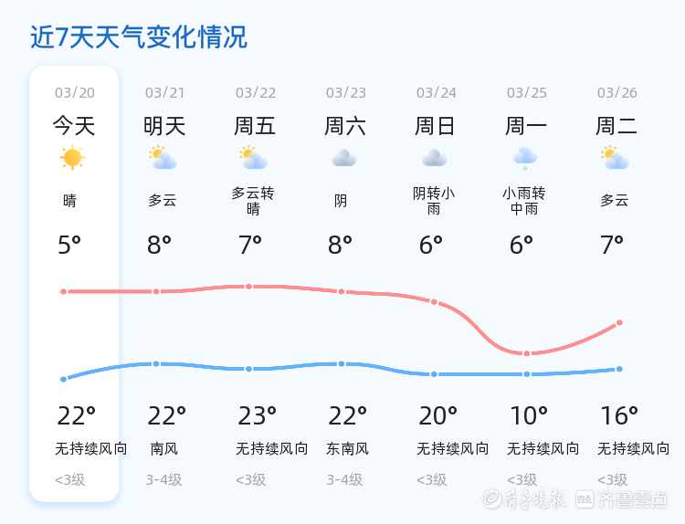 安丘天气预报(安丘天气预报一个月)