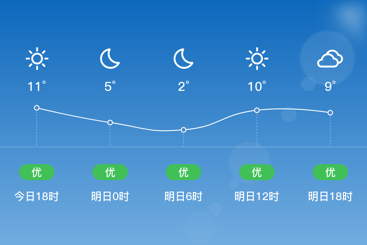 海淀天气(丹东气象海淀天气)