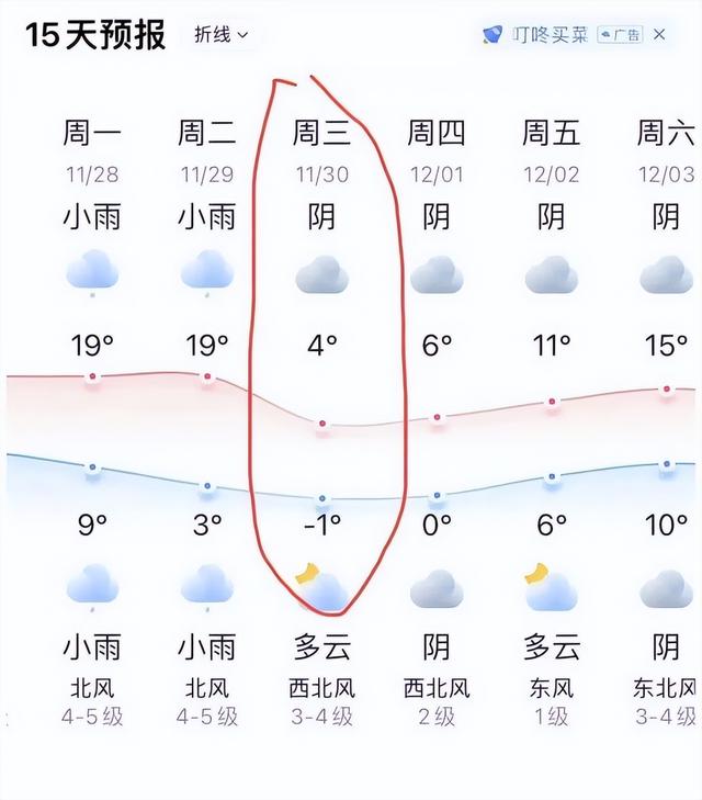 天气预报天气(天气预报天气网)