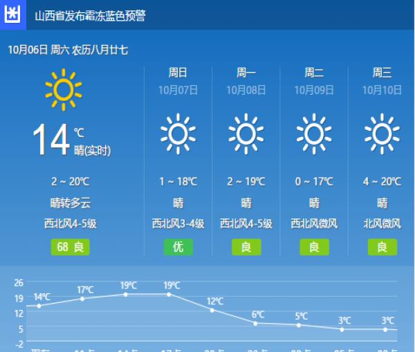 山西高平天气预报(山西7名干部被查事件)