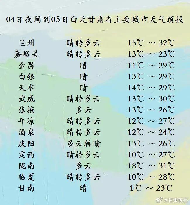 鹰潭天气预报(鹰潭天气预报一个月30天查询)