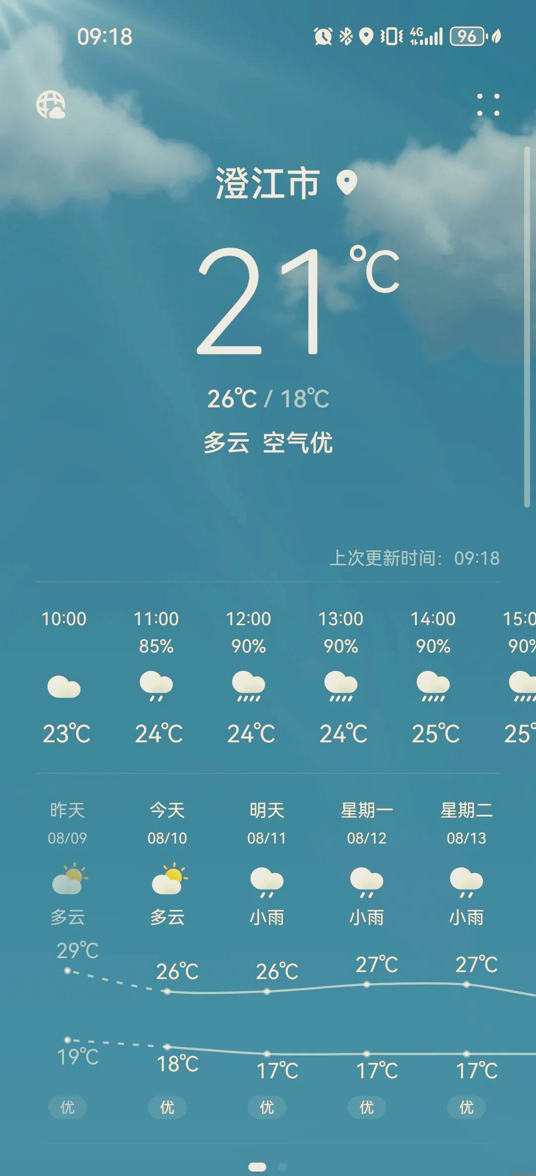 泸沽湖天气预报15天(泸沽湖天气预报15天穿衣指南)