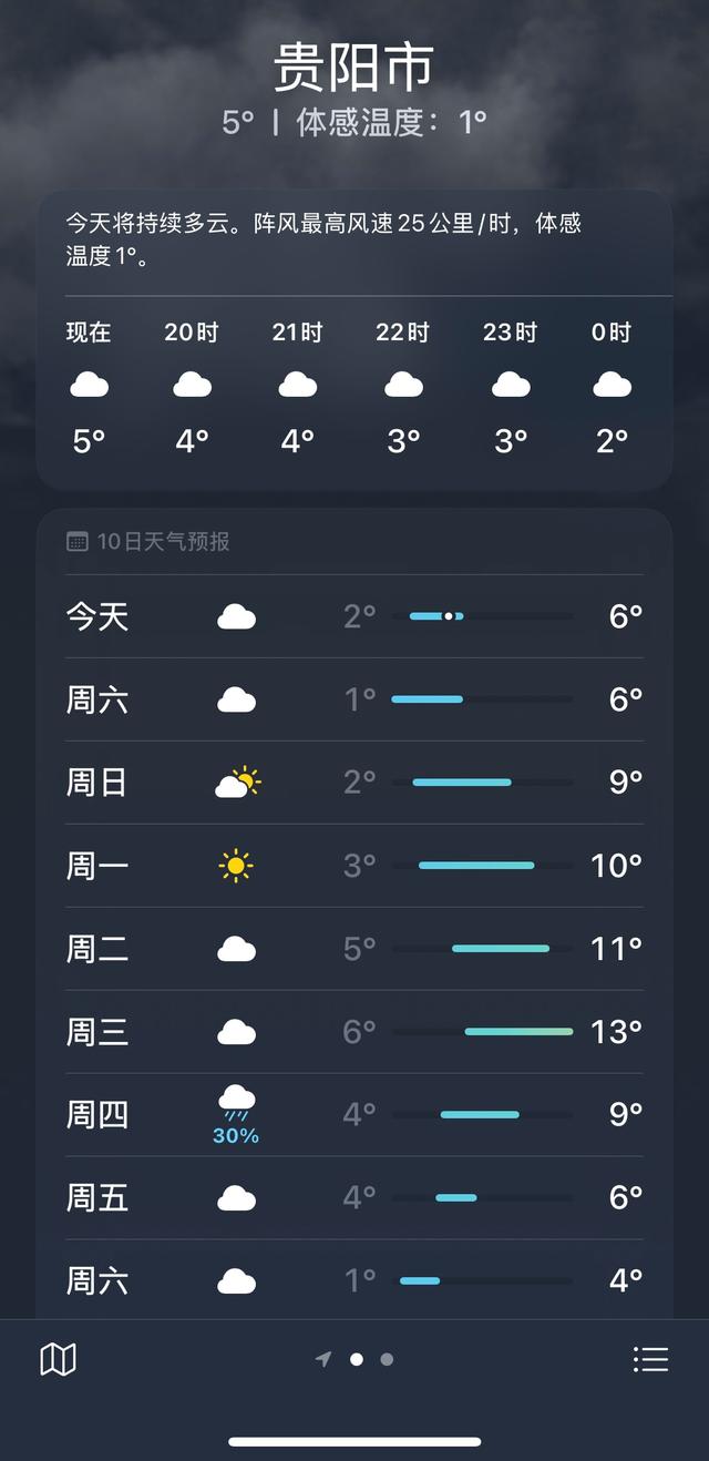 贵阳天气预报10天(贵阳天气15天30天)
