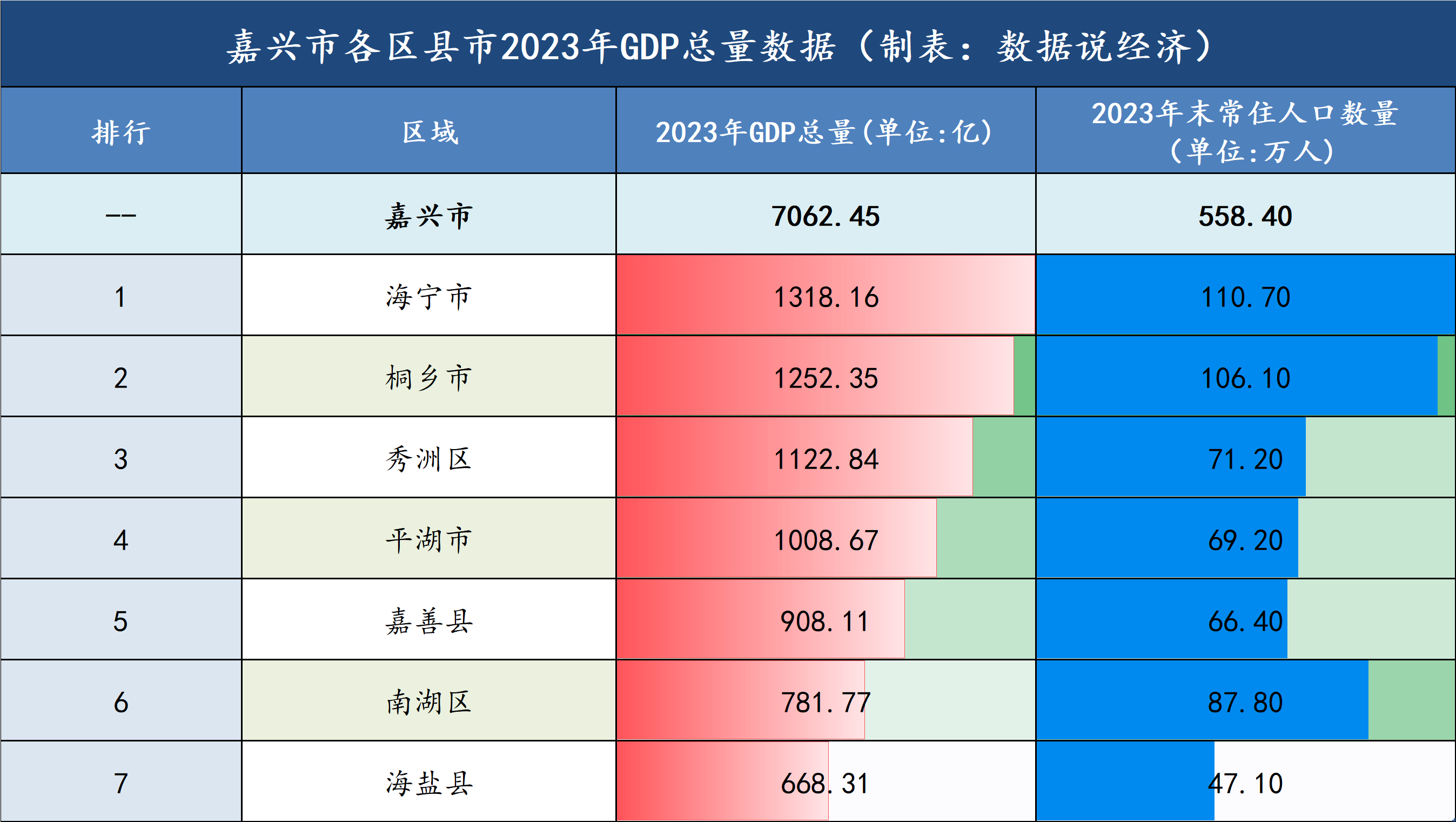 嘉兴空气质量指数(2020年嘉兴市区空气质量天数)