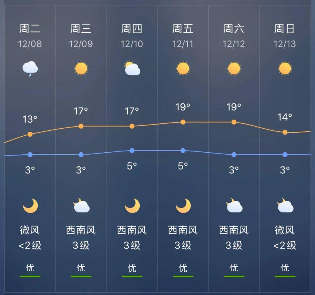 澳门天气预报(澳门天气预报7天一周)