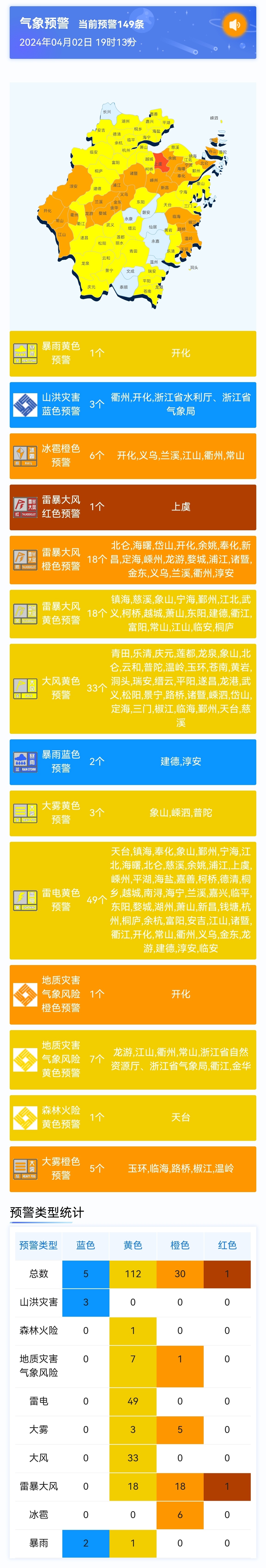 浙江省天气预报(浙江省天气预报一周7天)