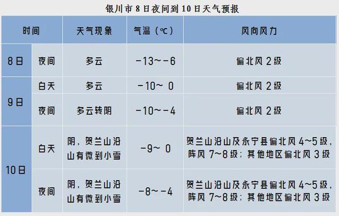银川天气预报(银川天气预报15天)