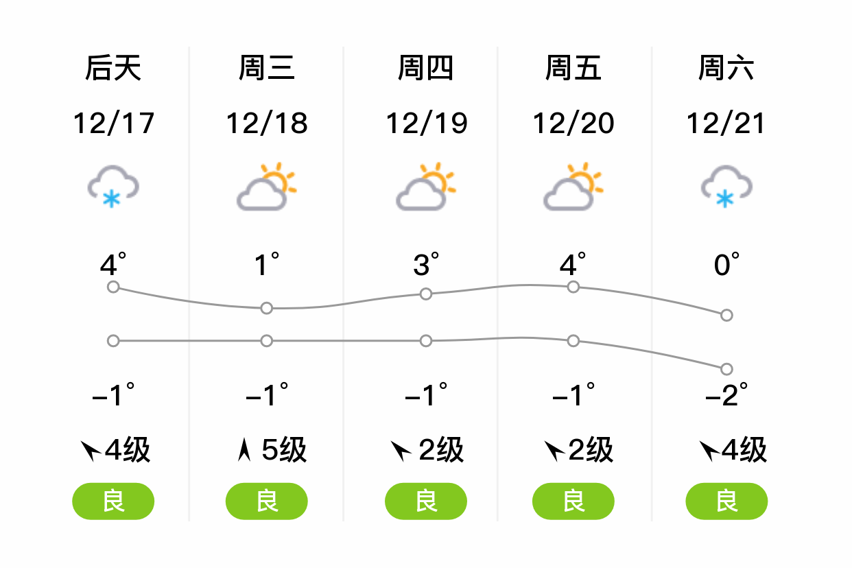 威海今日天气(山东威海今日天气)