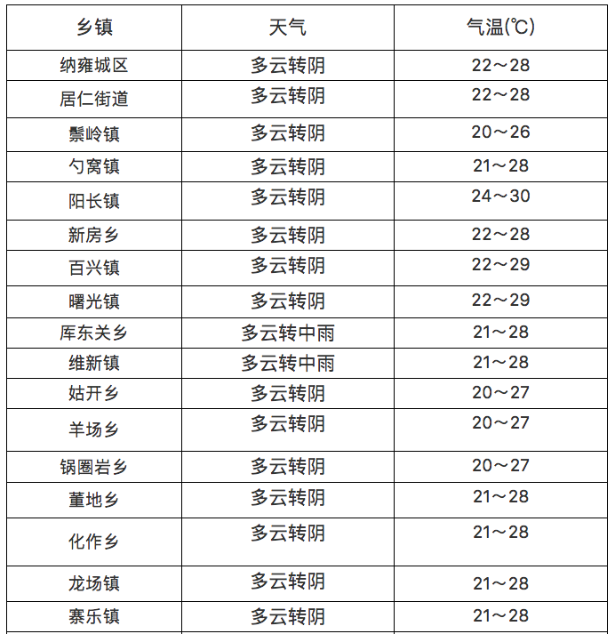 毕节天气预报(毕节天气预报今明后三天)