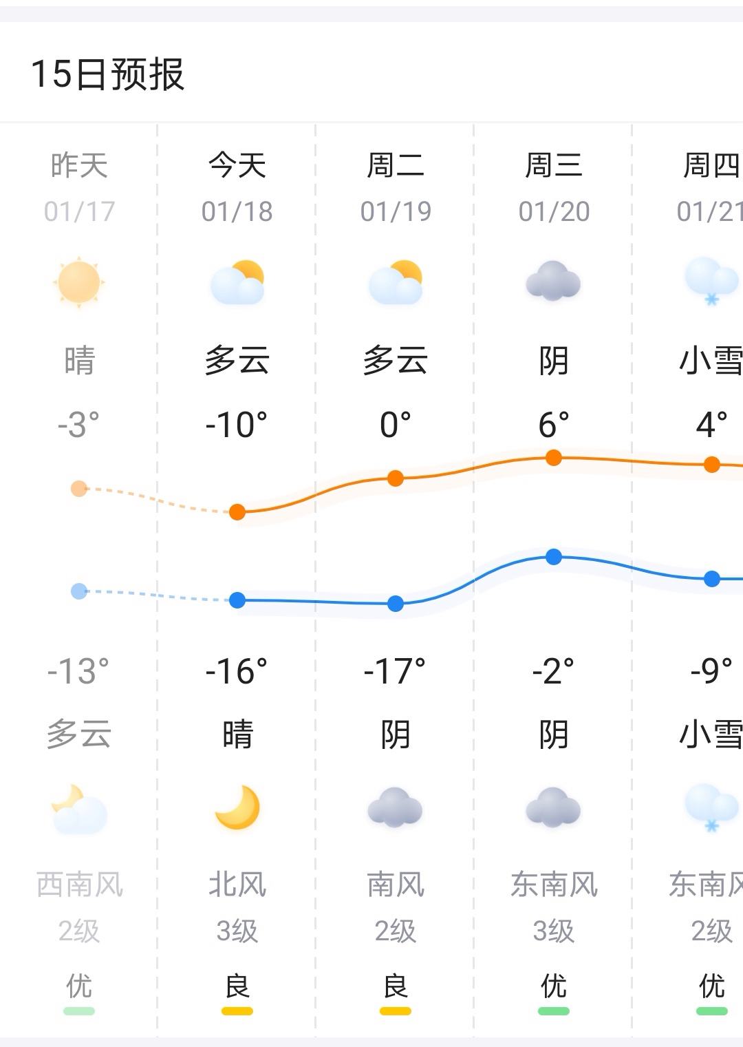 桂林pm2.5(广西桂林天气15天查询)