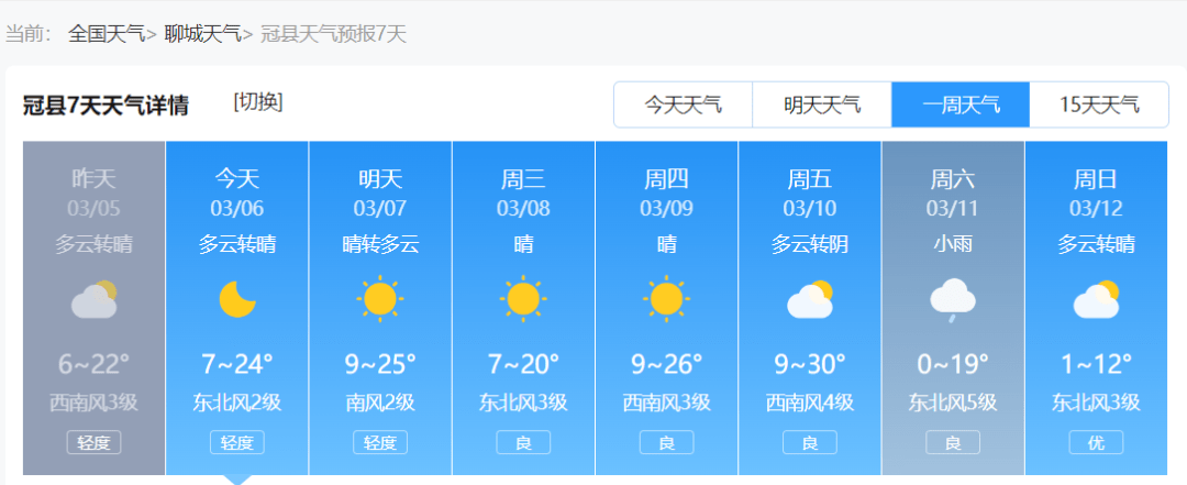 聊城天气预报一周(聊城天气预报一周七天查询)