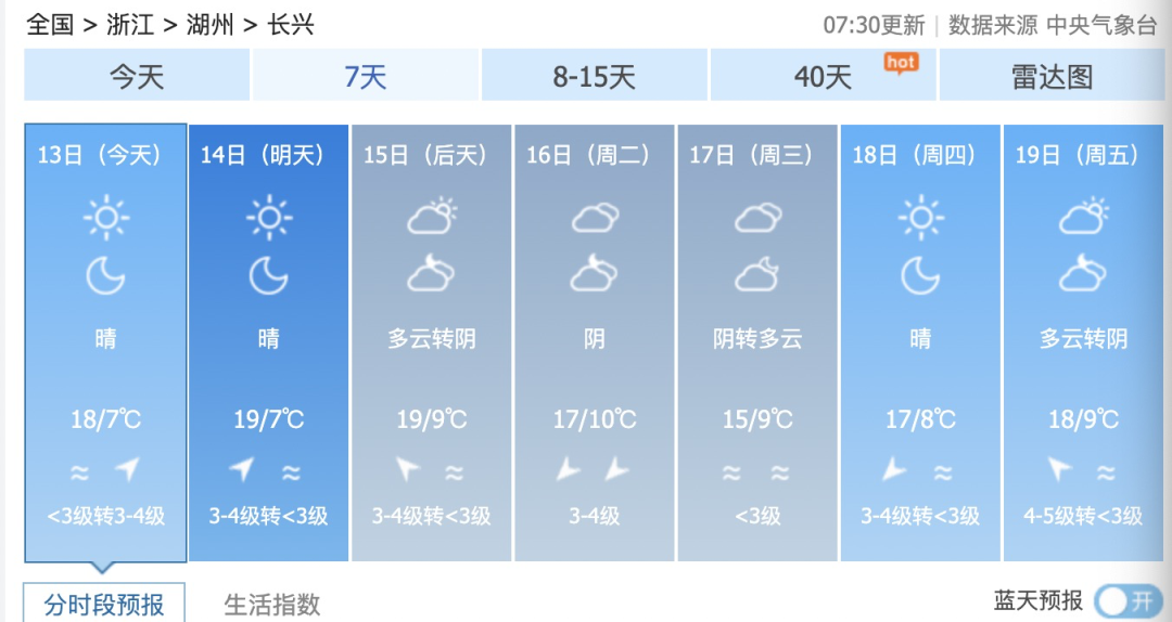 兴城天气(兴城天气预报)
