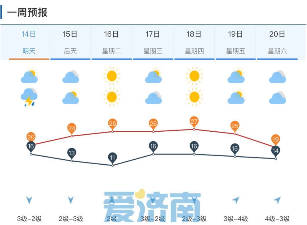 唐县天气(准点天气预报下载)