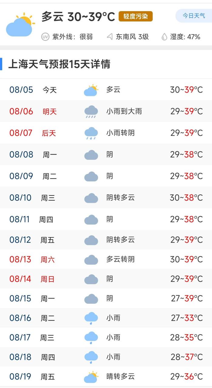 上海地区天气预报(上海地区天气预报一周)