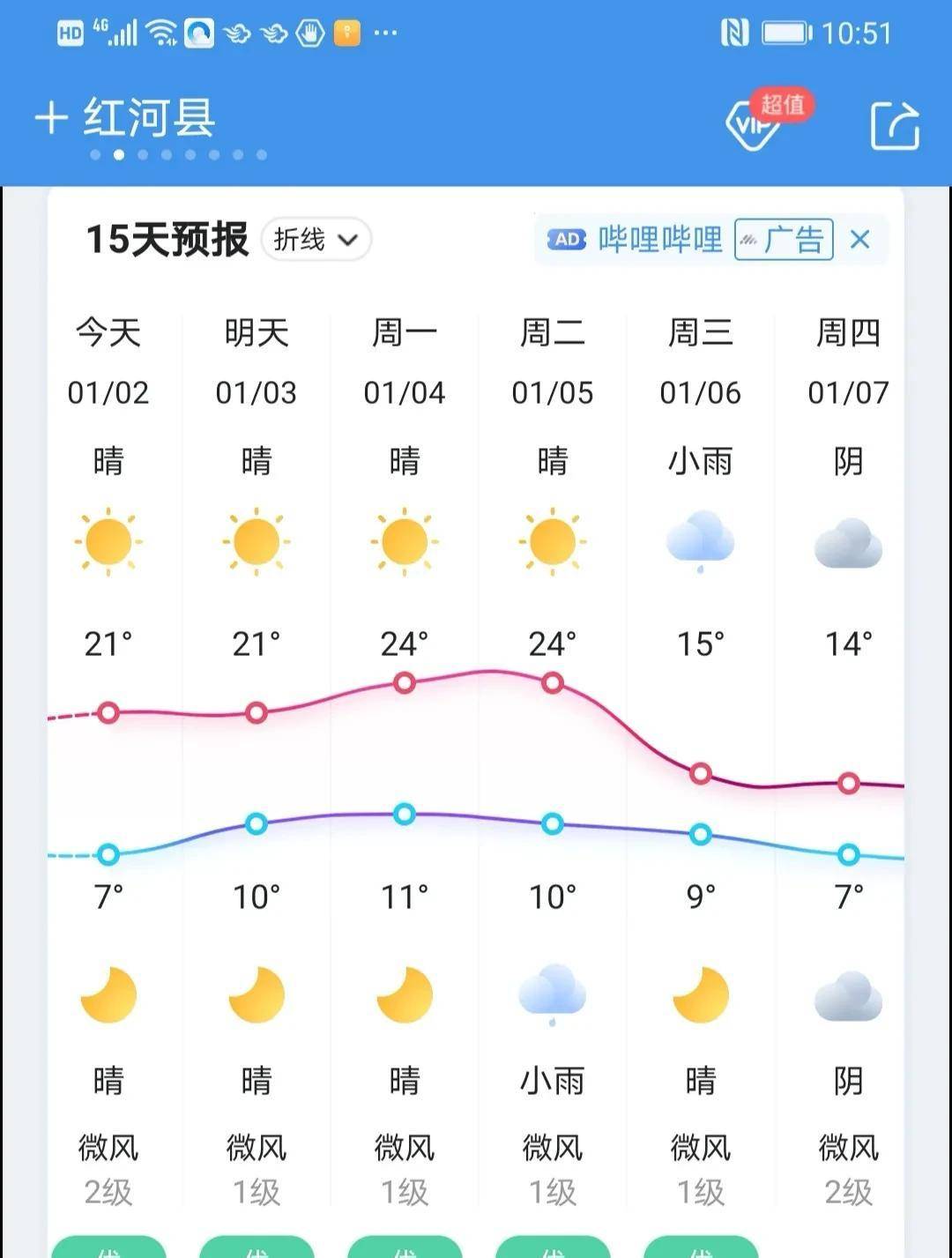 西双版纳天气(西双版纳天气预报7天一周)