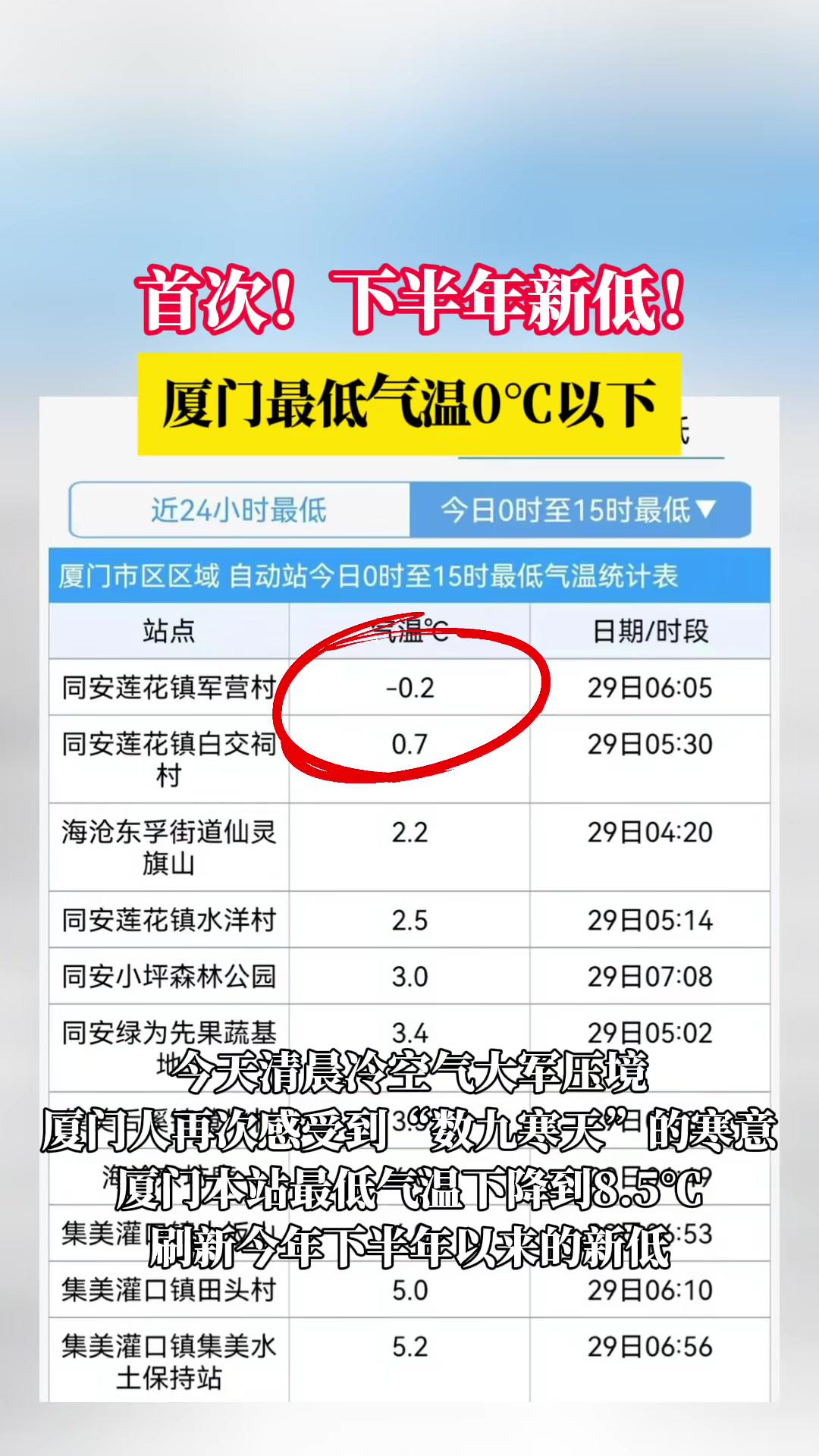 厦门天气2345(厦门什么时候去最合适)