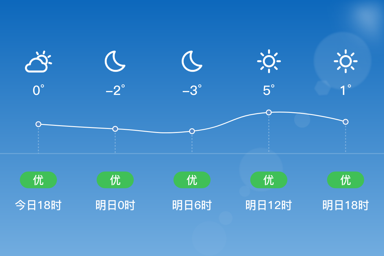 乳山市天气预报(威海市乳山市天气预报)