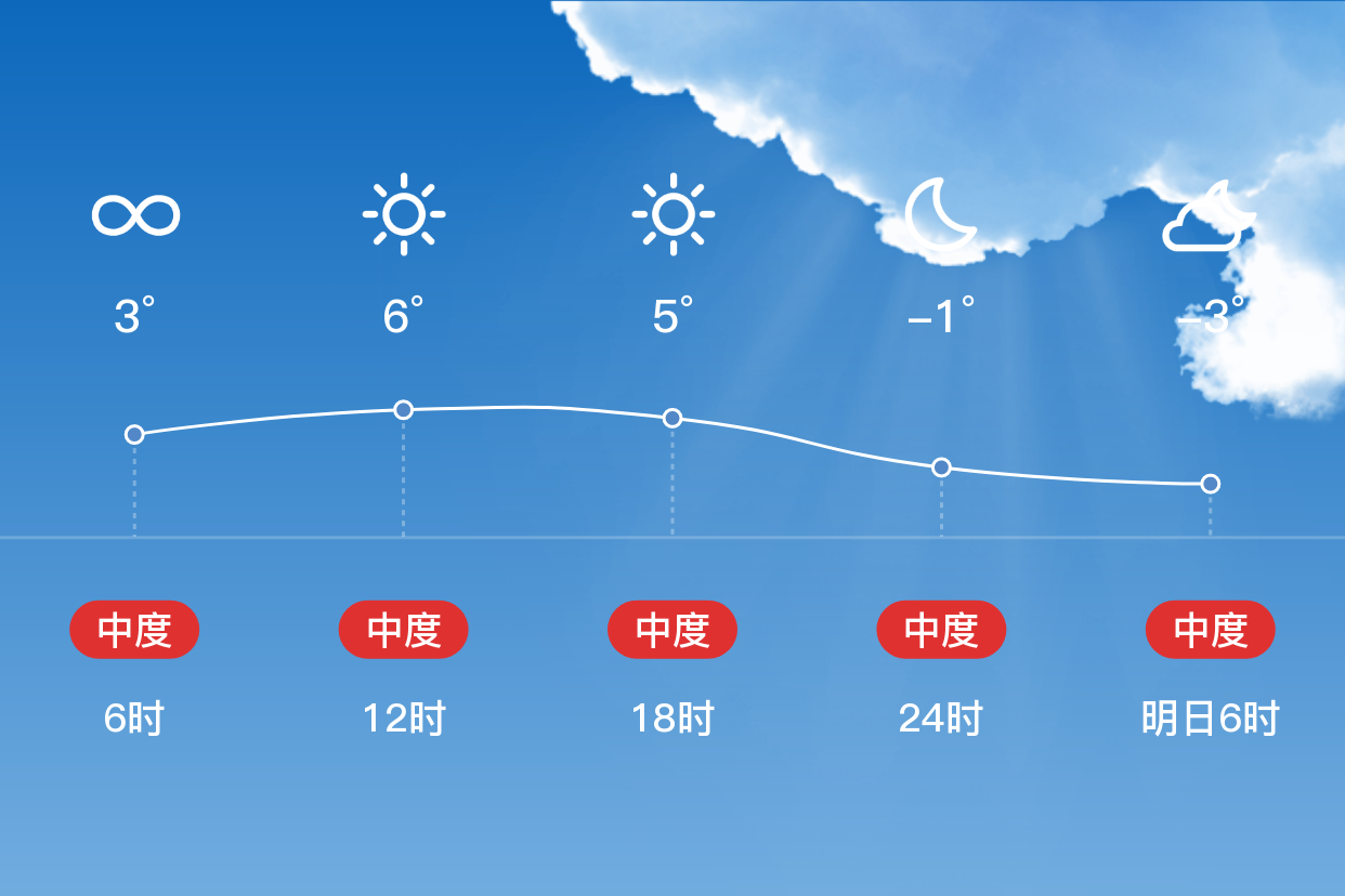 汝州天气(汝州天气12小时预报最新)