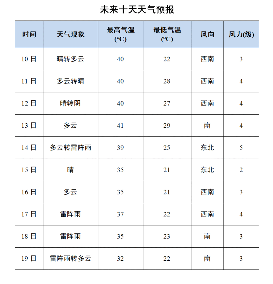 七天天气预报(未来七天天气预报)