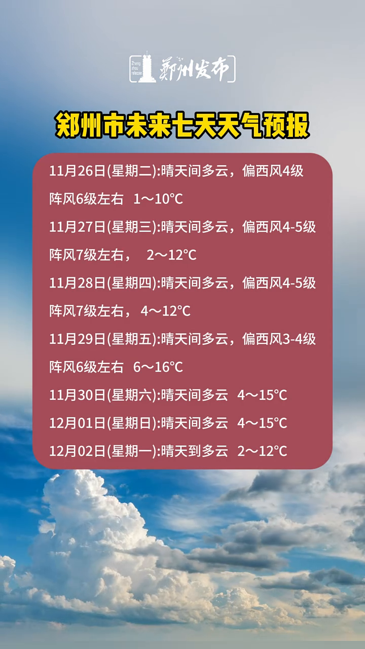 七天天气预报(未来七天天气预报)