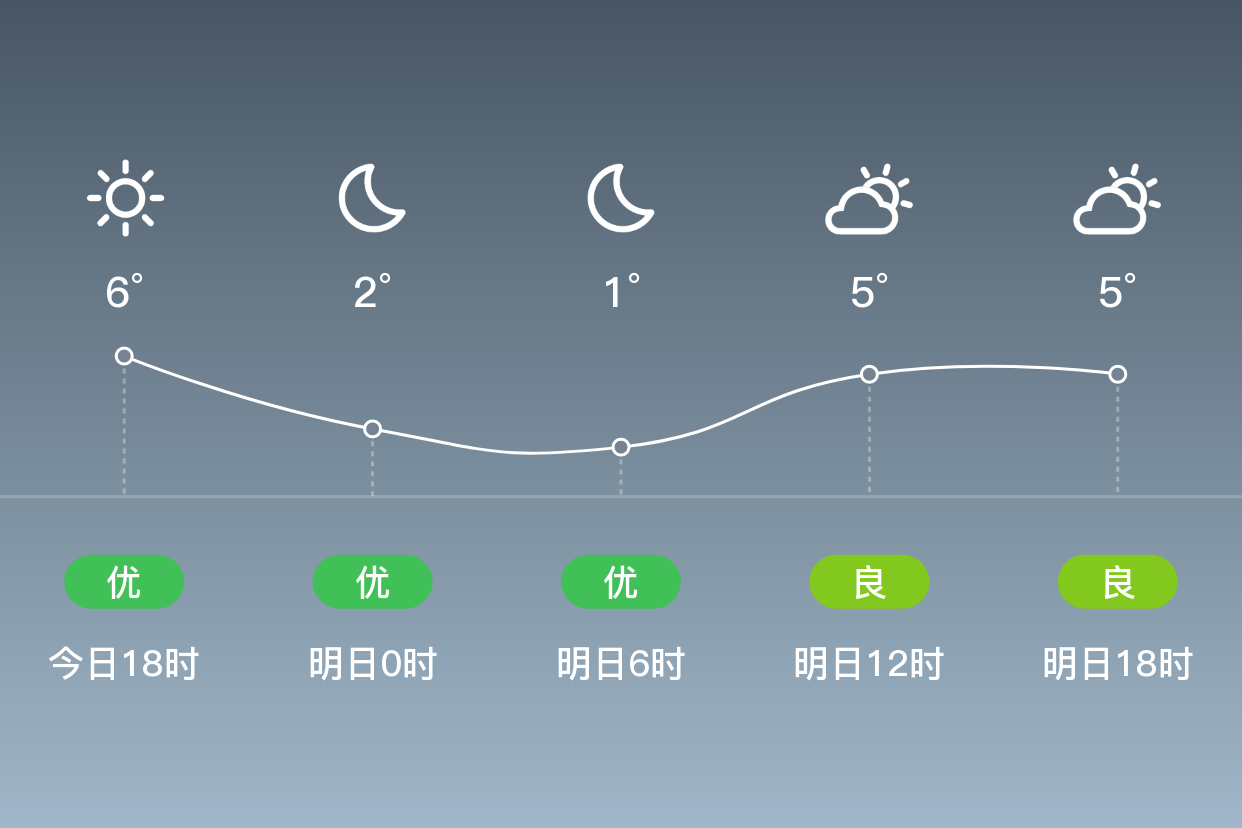 山东省青岛市市北区天气(山东省青岛市市北区天气预报)