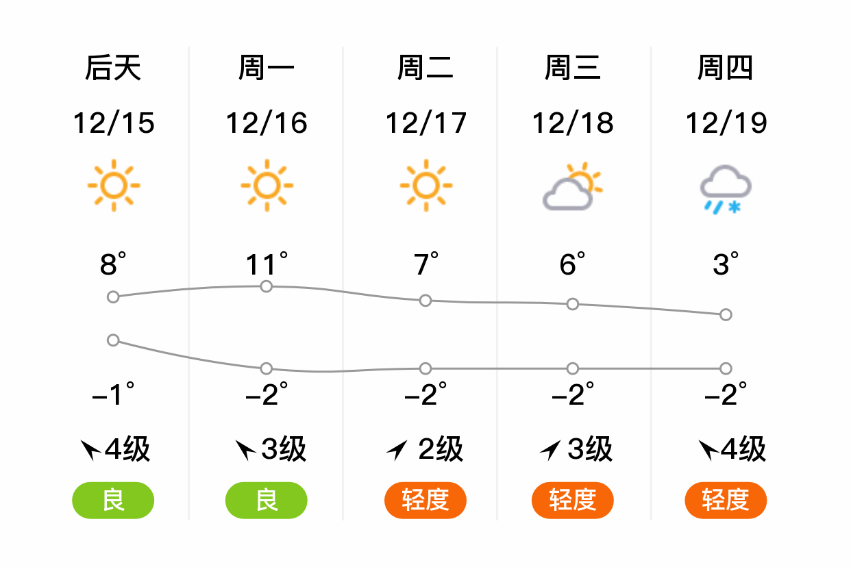 汝州天气2345(汝州天气15天40天)