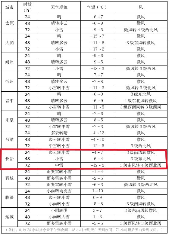 长治天气2345(长葛天气24小时2345)