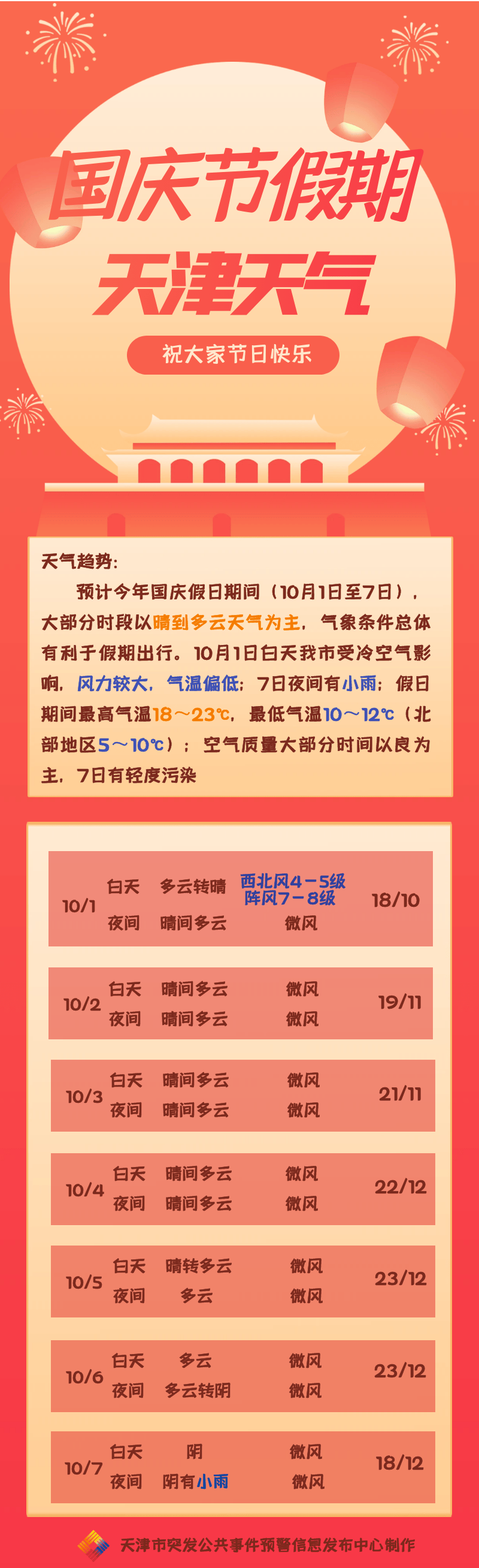 天津今日天气(天津今日天气怎么样)