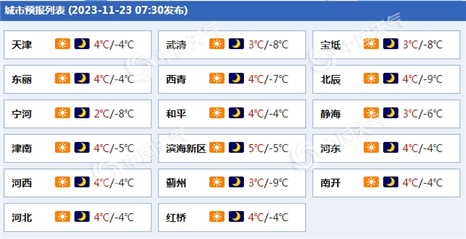 天津今日天气(天津今日天气怎么样)