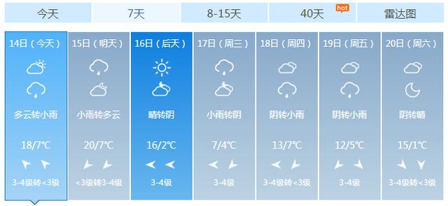 山东枣庄天气(山东枣庄天气预报30天准确一览表)