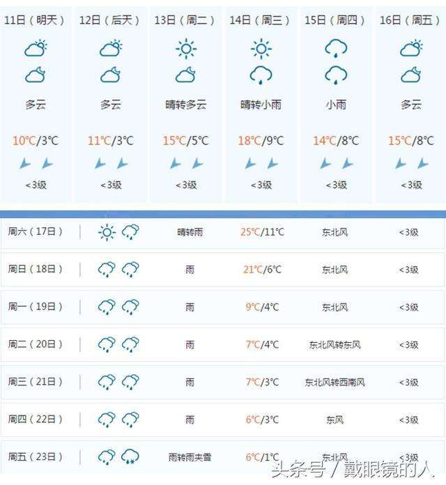台湾天气预报10天(台湾天气预报15天一周)