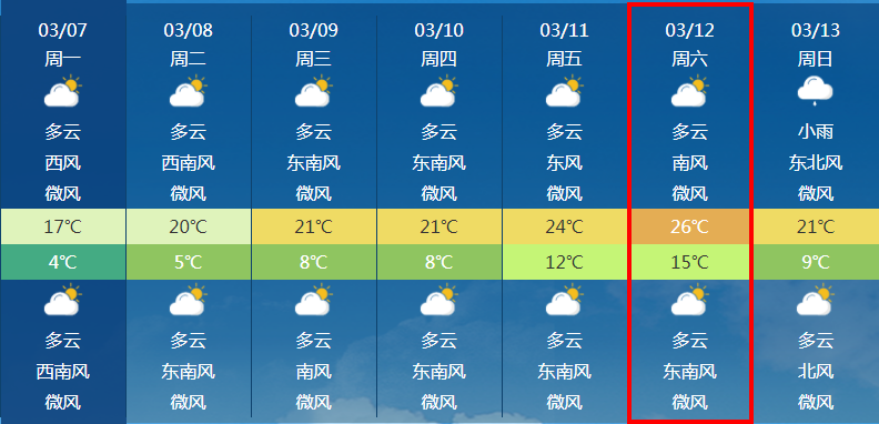 邳州天气预报(邳州天气预报未来15天)