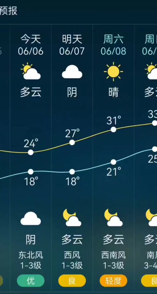 赤峰宁城天气(赤峰宁城天气预报40天准确)
