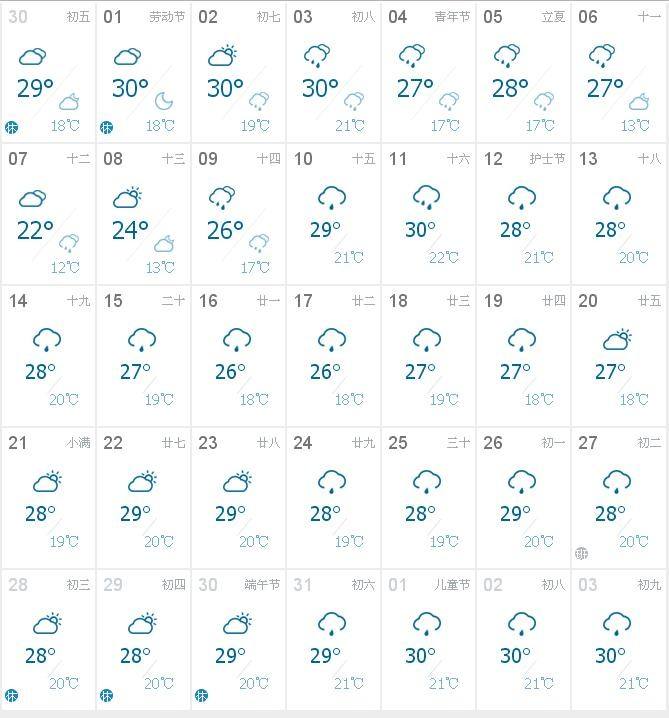 临汾天气预报一周(临汾天气预报一周7天查询)