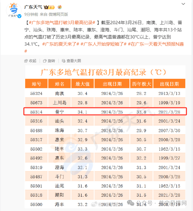 郁南天气预报(贵州旅游景区15天的天气)