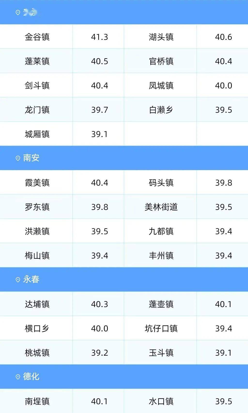 福建天气预报(福建天气预报15天准确一览表)