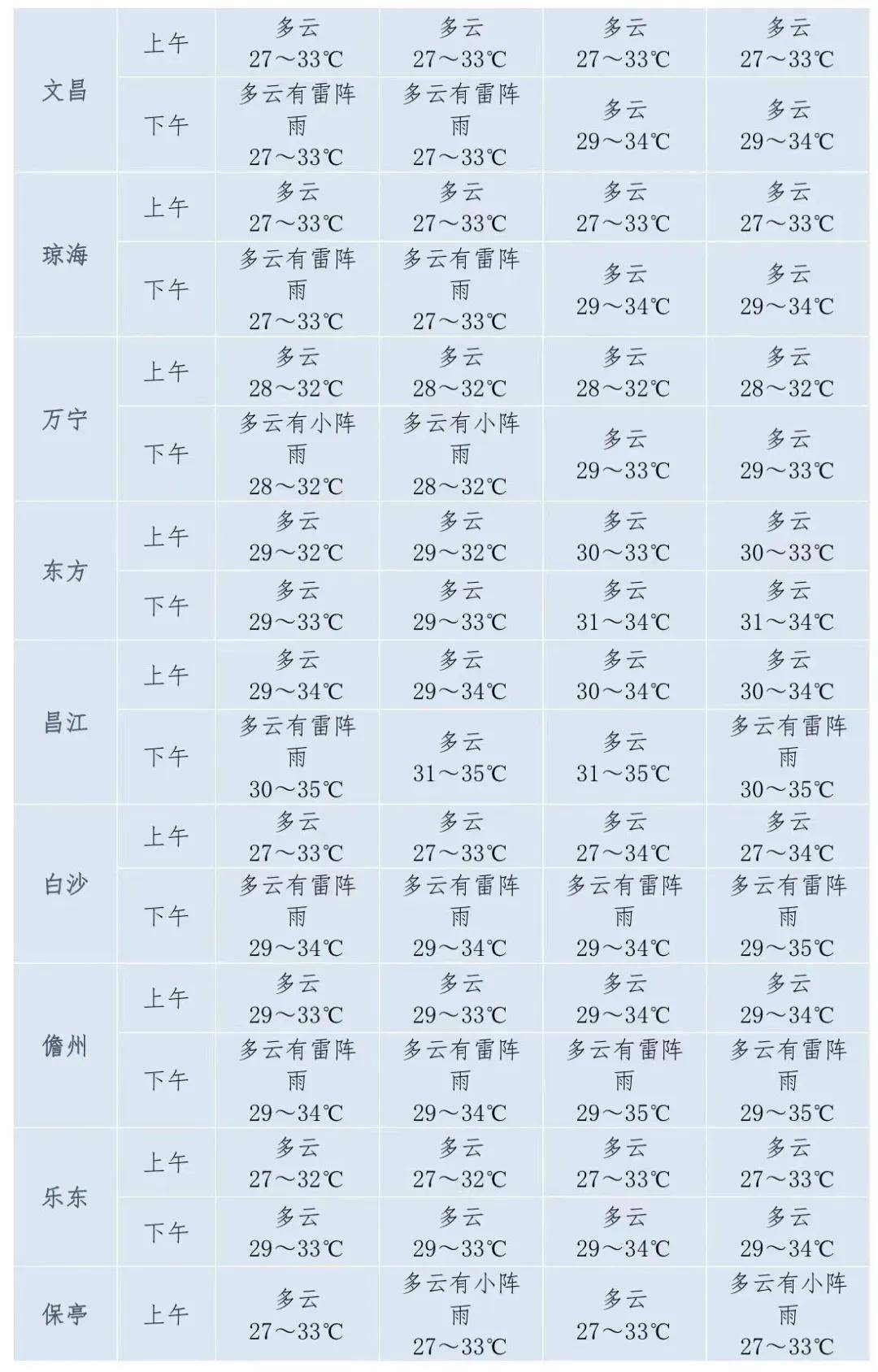 15天气预报查询(方城15天气预报查询)