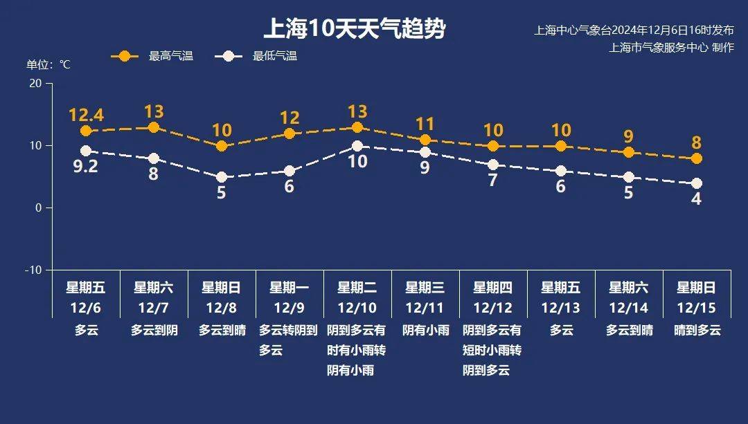 上海雾霾指数(上海雾霾指数今天)