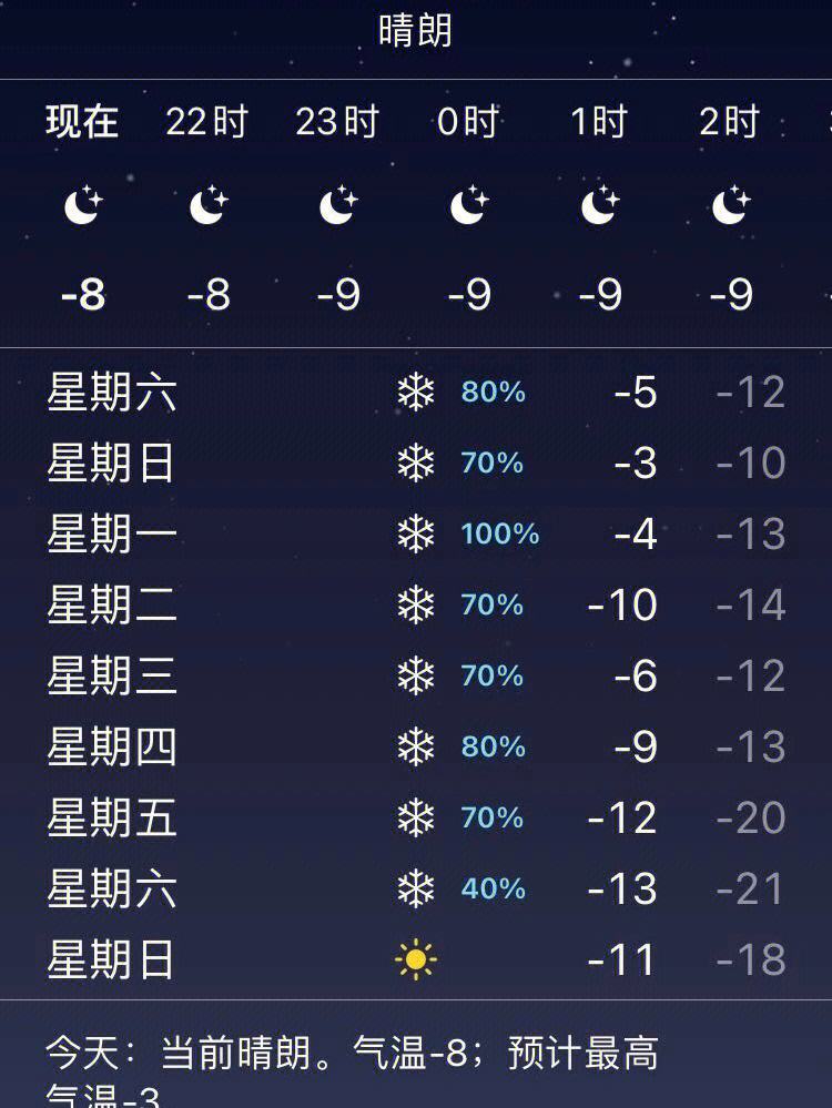 阿勒泰天气预报(阿勒泰天气预报一周7天)