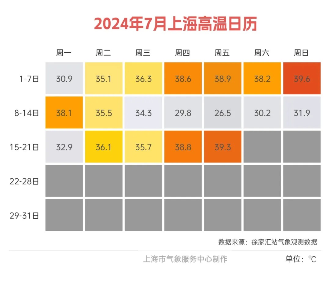 上海市天气预报一周(上海市天气预报一周7天)