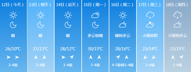山西大同天气预报(山西大同天气预报30天)