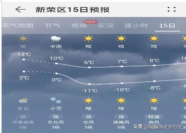 山西大同天气预报(山西大同天气预报30天)