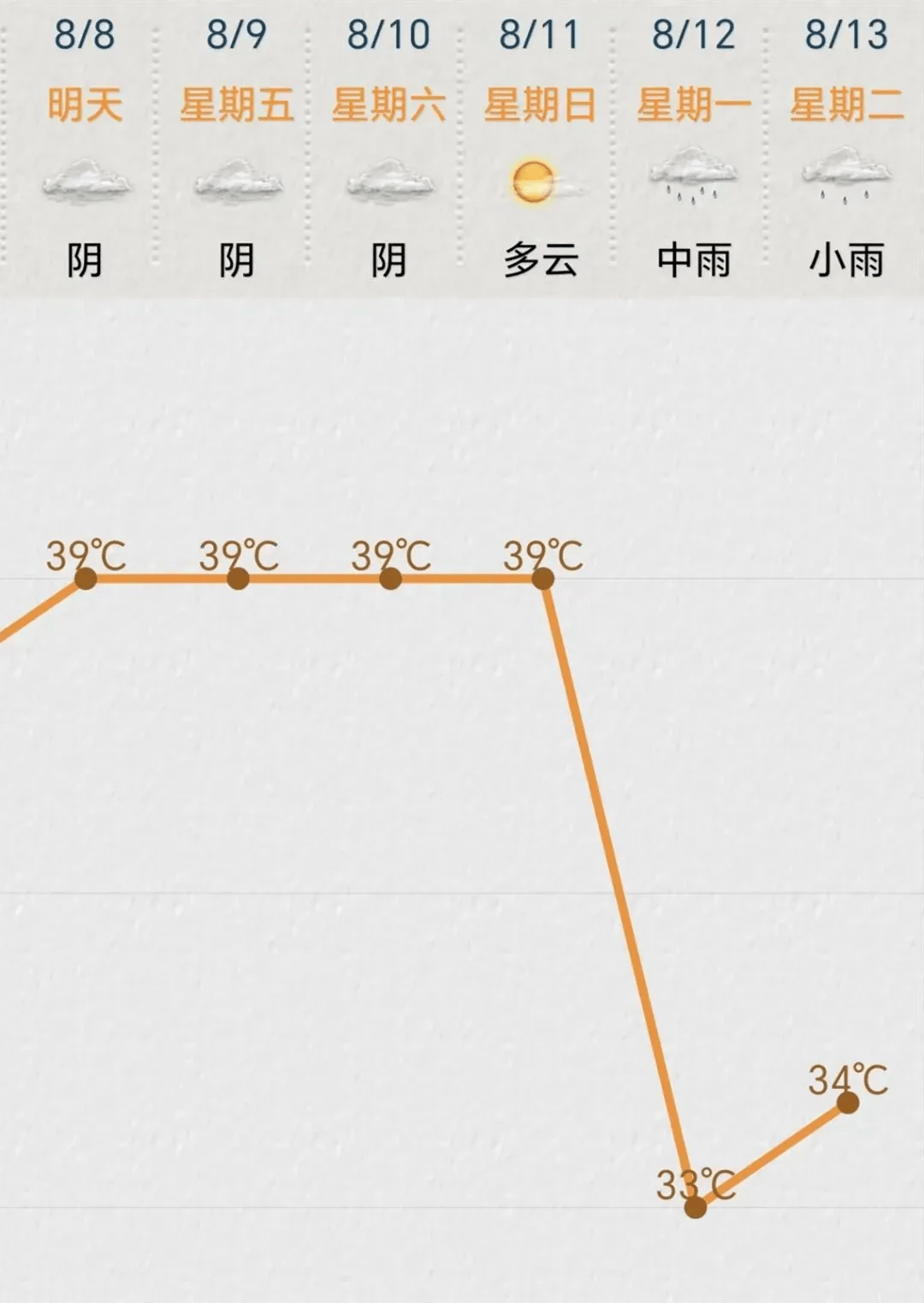 苏州天气预报一周(苏州天气预报一周七天查询结果)