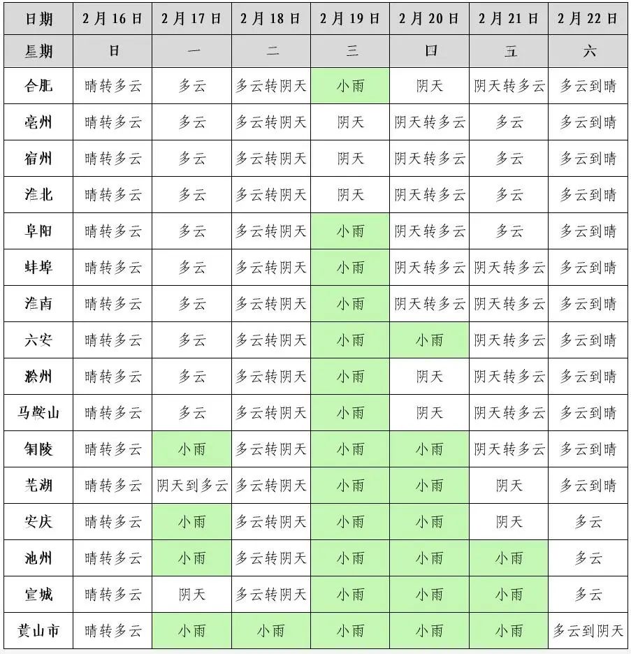 蚌埠天气预报一周(蚌埠天气预报一周7天)
