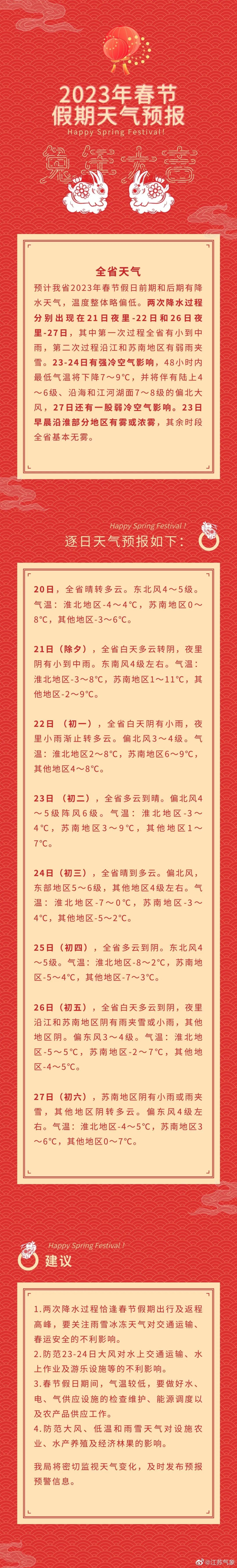 春节天气(春节天气好的城市)